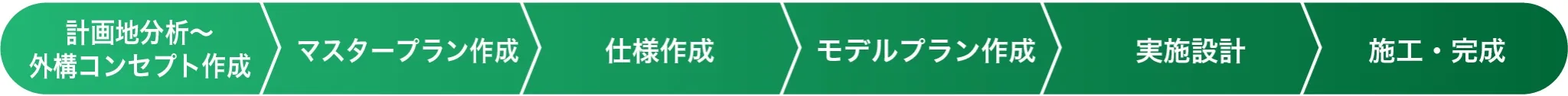 設計・施工