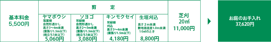 お庭のお手入れ参考価格表