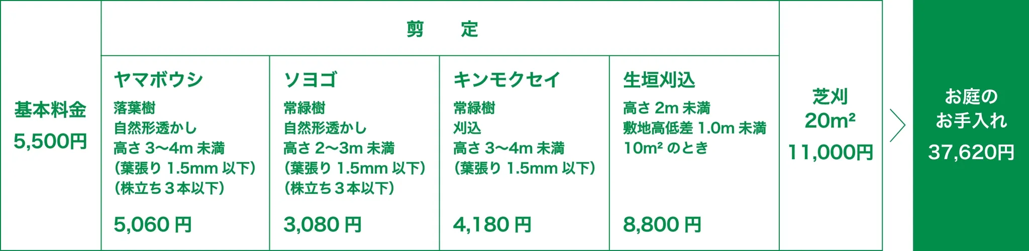 参考価格