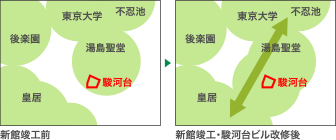 三井住友海上駿河台ビル施工前、施工後