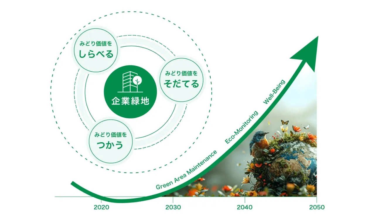 みどり価値の推進