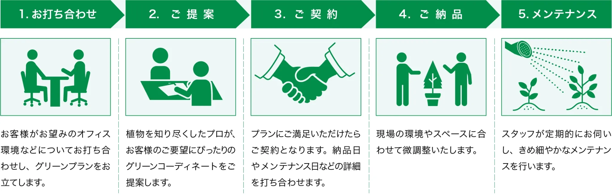導入までの流れ