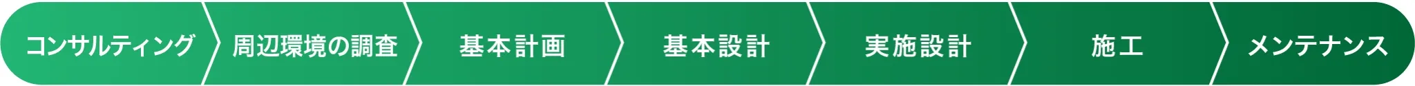 計画から施工・メンテナンスまでの流れ