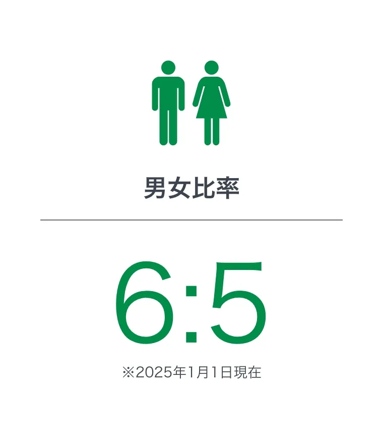 男女比率6:5