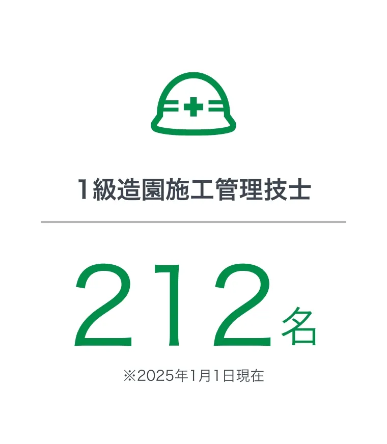 1級造園施工管理技士212名