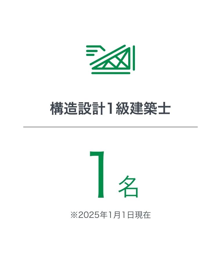 構造設計1級建築士1名