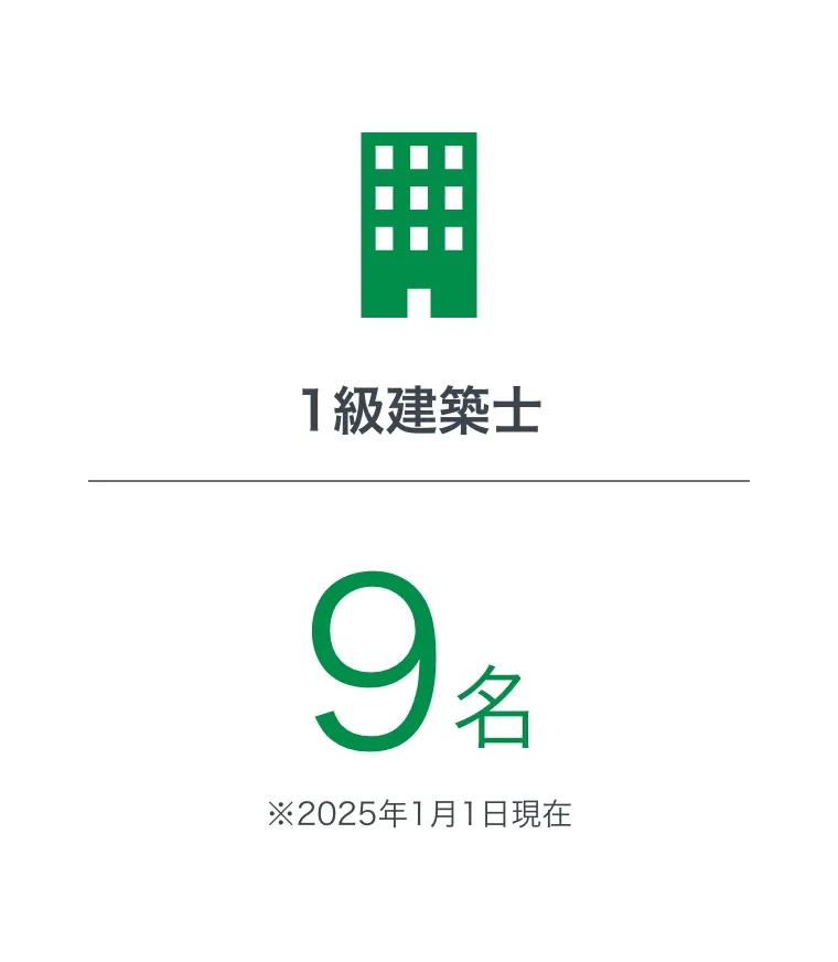 1級建築士9名