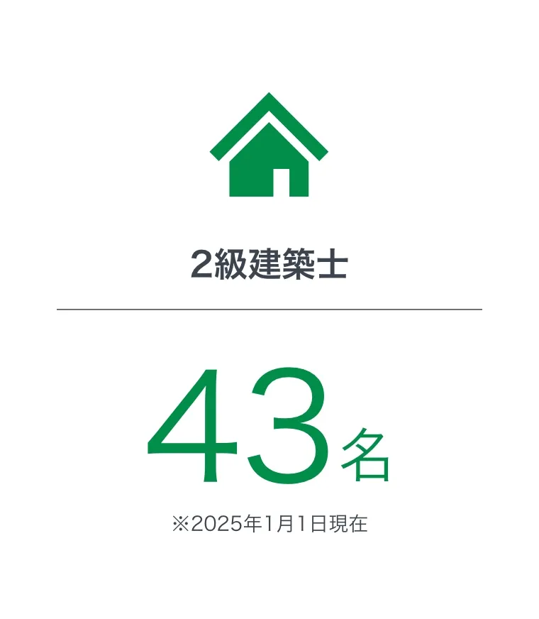 2級建築士43名
