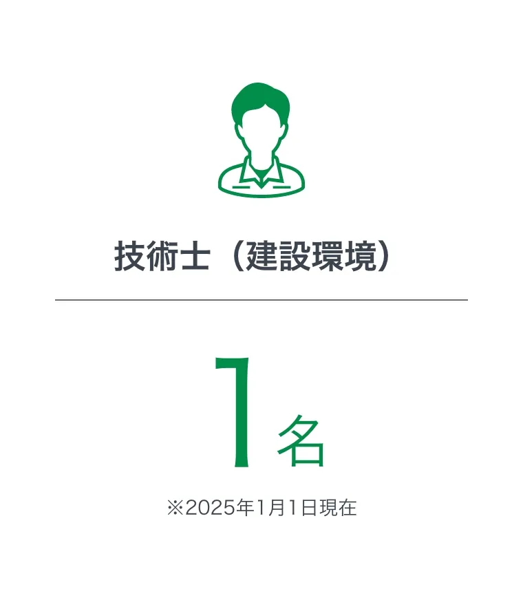 技術士（建設環境）1名