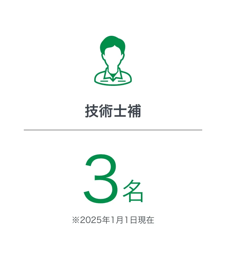技術士補3名