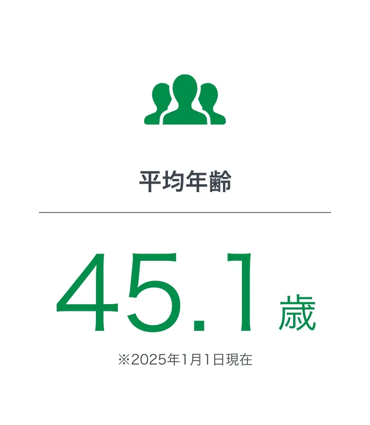 平均年齢45.1歳