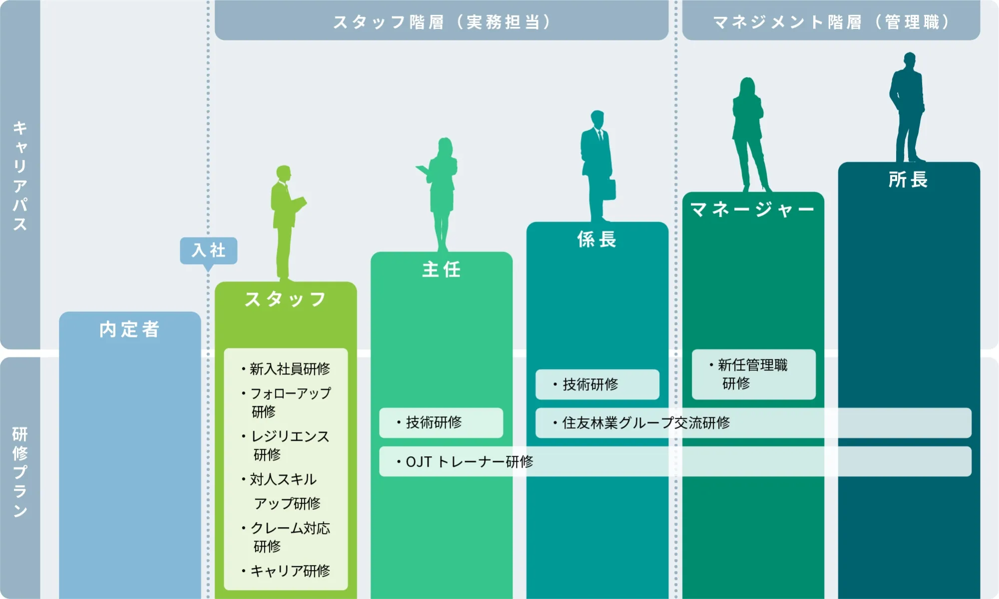 キャリアステップ