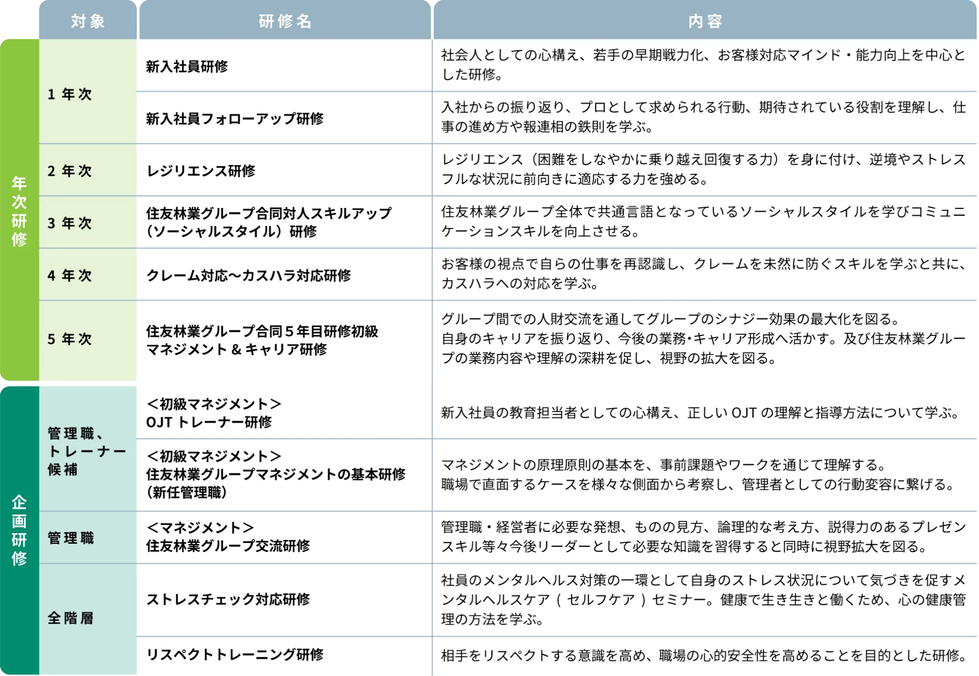 研修制度