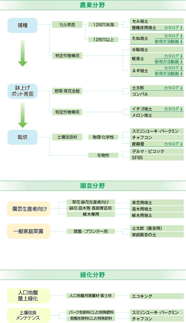 取扱商品一覧