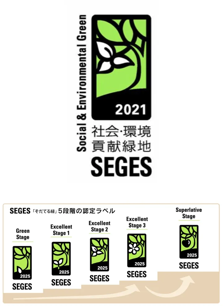 SEGES認定