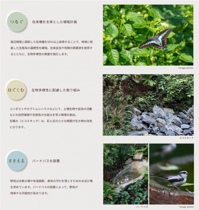 エコロジカル・ネットワークPASSの取り組み例.png