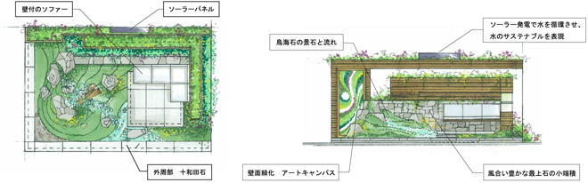 里庭スタイル説明