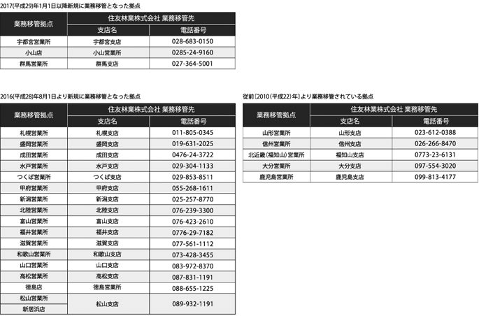 2017(平成29)年1月1日より新規に業務移管となった拠点,2016(平成298)年18月1日より新規に業務移管となった拠点,従前〔2010(平成22)年〕より業務移管されている拠点