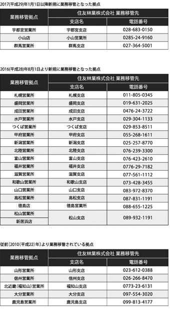 2017(平成29)年1月1日より新規に業務移管となった拠点,2016(平成298)年18月1日より新規に業務移管となった拠点,従前〔2010(平成22)年〕より業務移管されている拠点