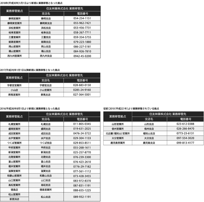 2018年(平成30年)1月1日より新規に業務移管となった拠点,2017(平成29)年1月1日より新規に業務移管となった拠点,2016(平成298)年18月1日より新規に業務移管となった拠点,従前〔2010(平成22)年〕より業務移管されている拠点